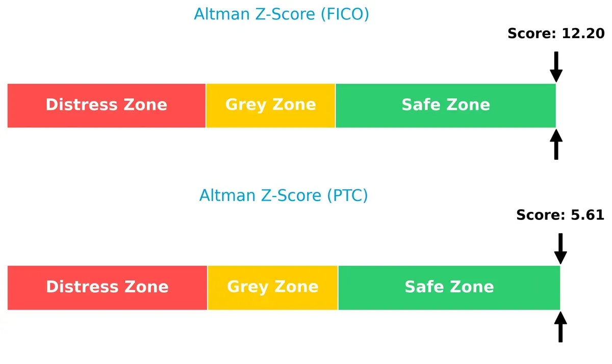 altman z score comparison