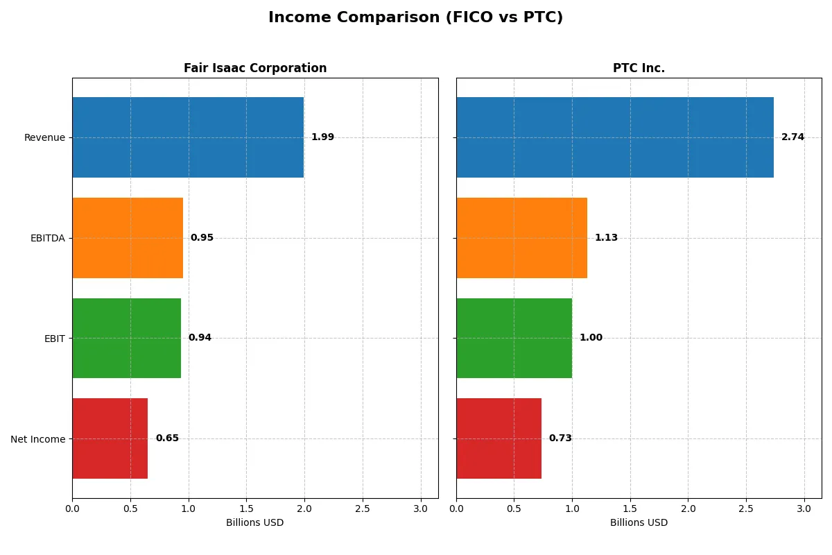 income comparison