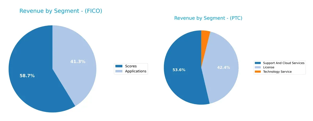 revenue by segment comparison