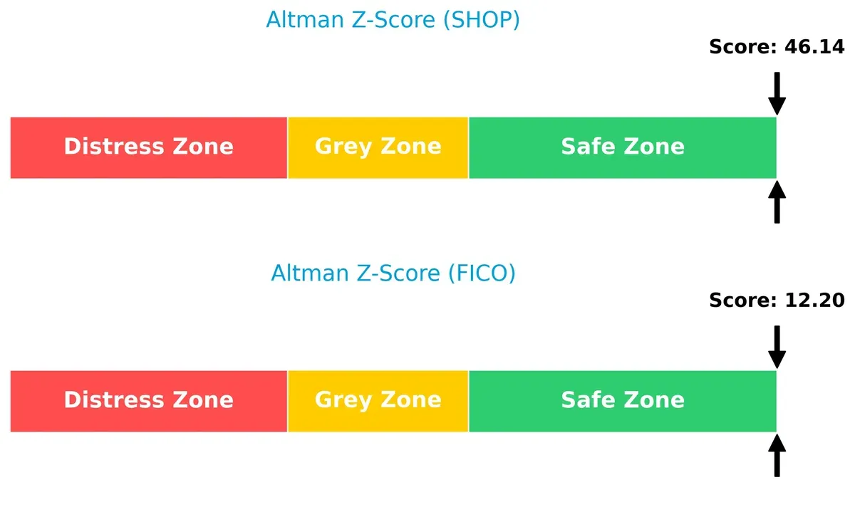 altman z score comparison