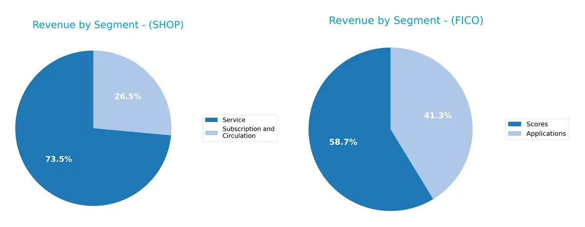 revenue by segment comparison