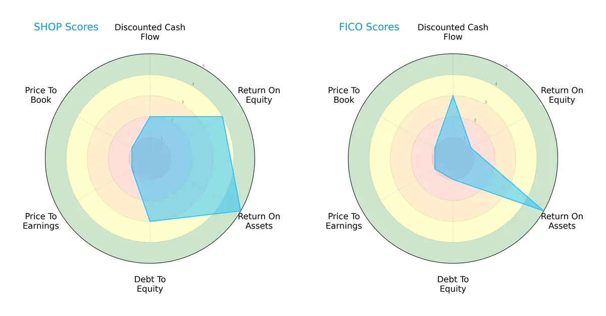 scores comparison