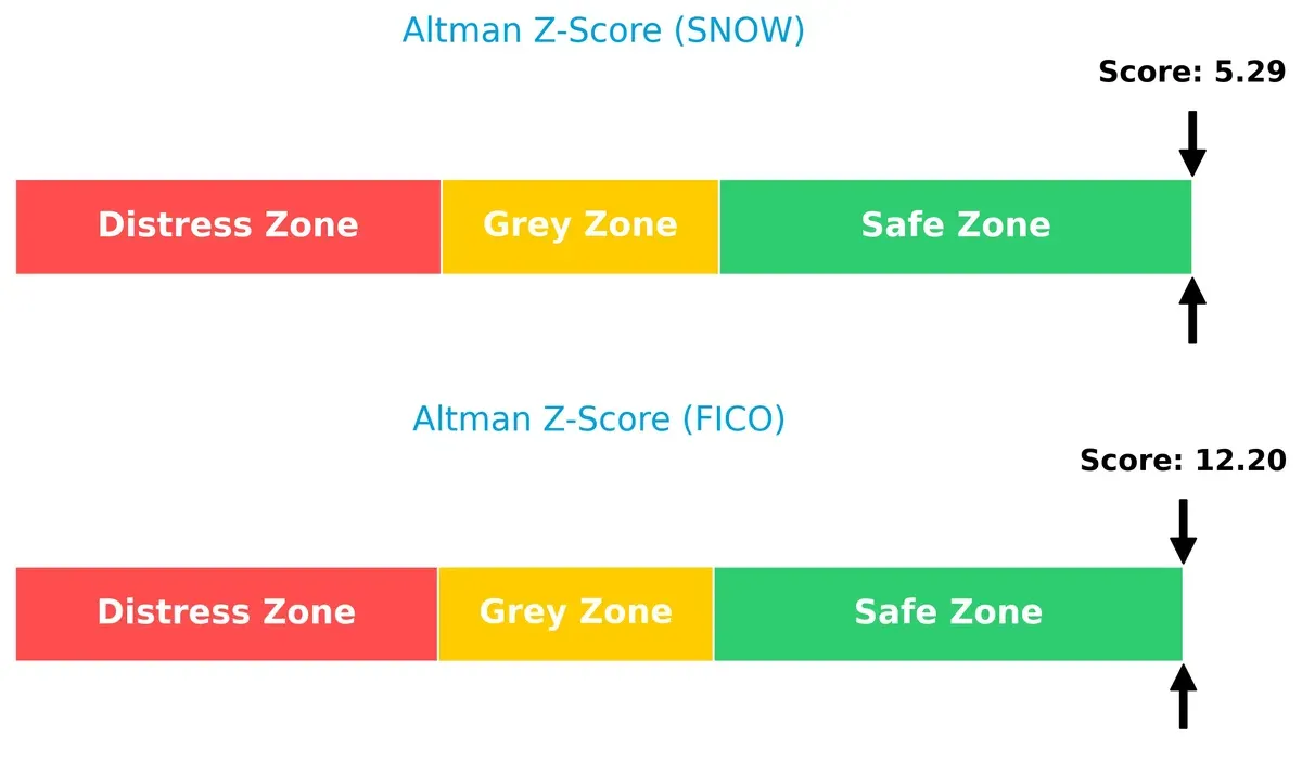 altman z score comparison