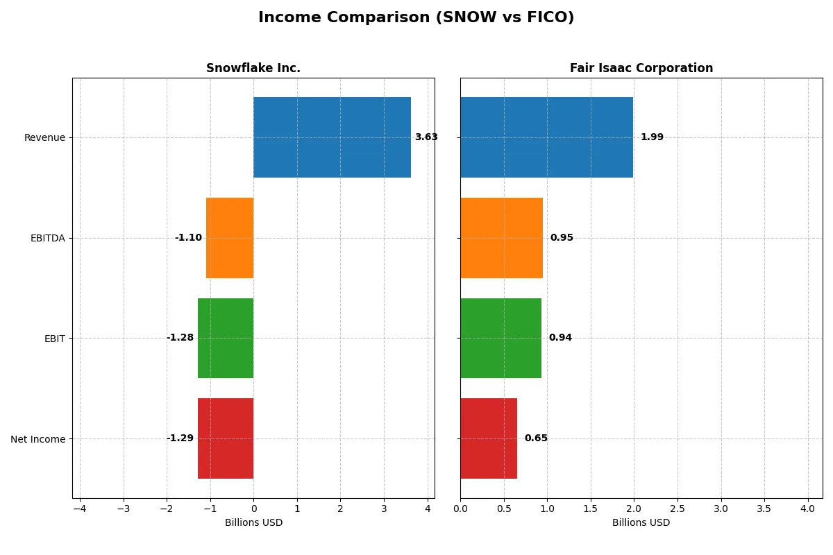 income comparison
