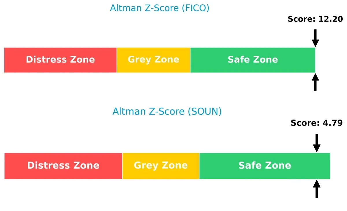 altman z score comparison