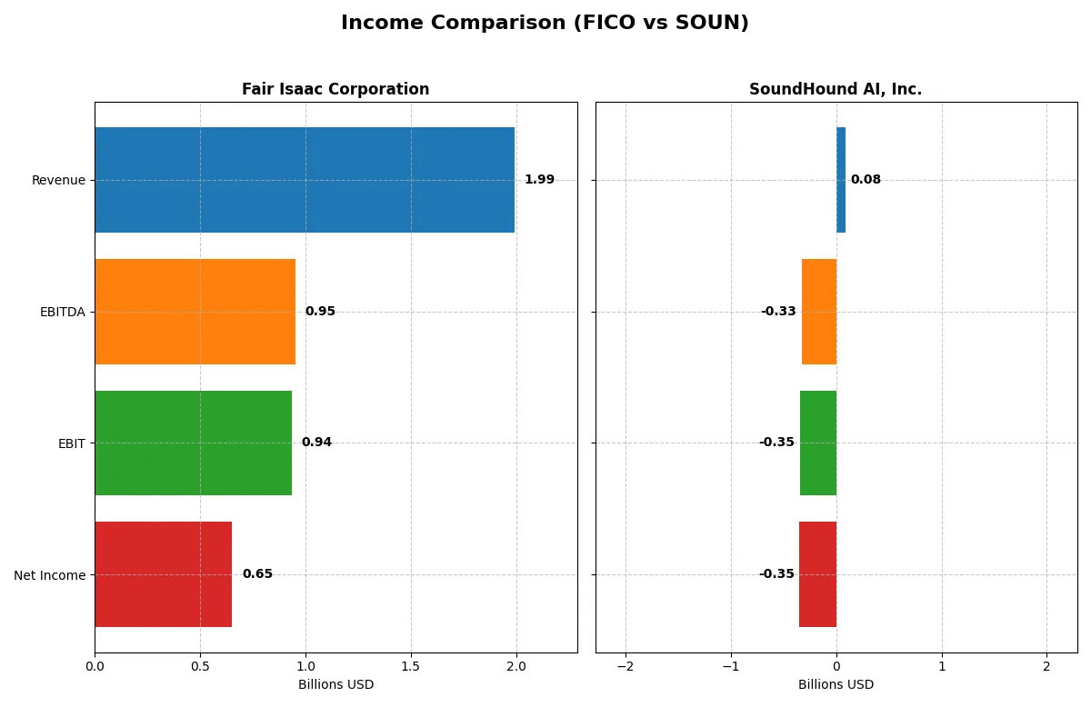 income comparison