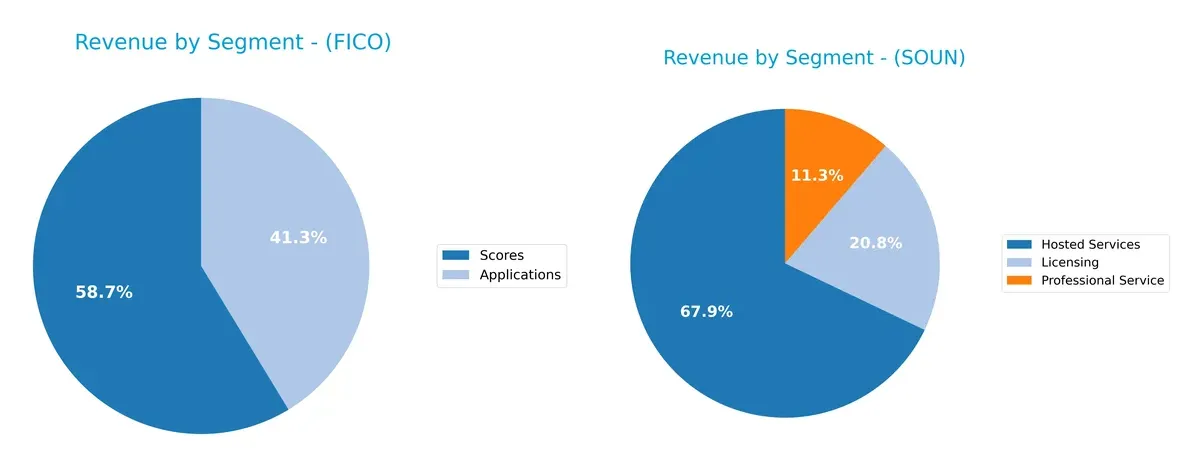 revenue by segment comparison