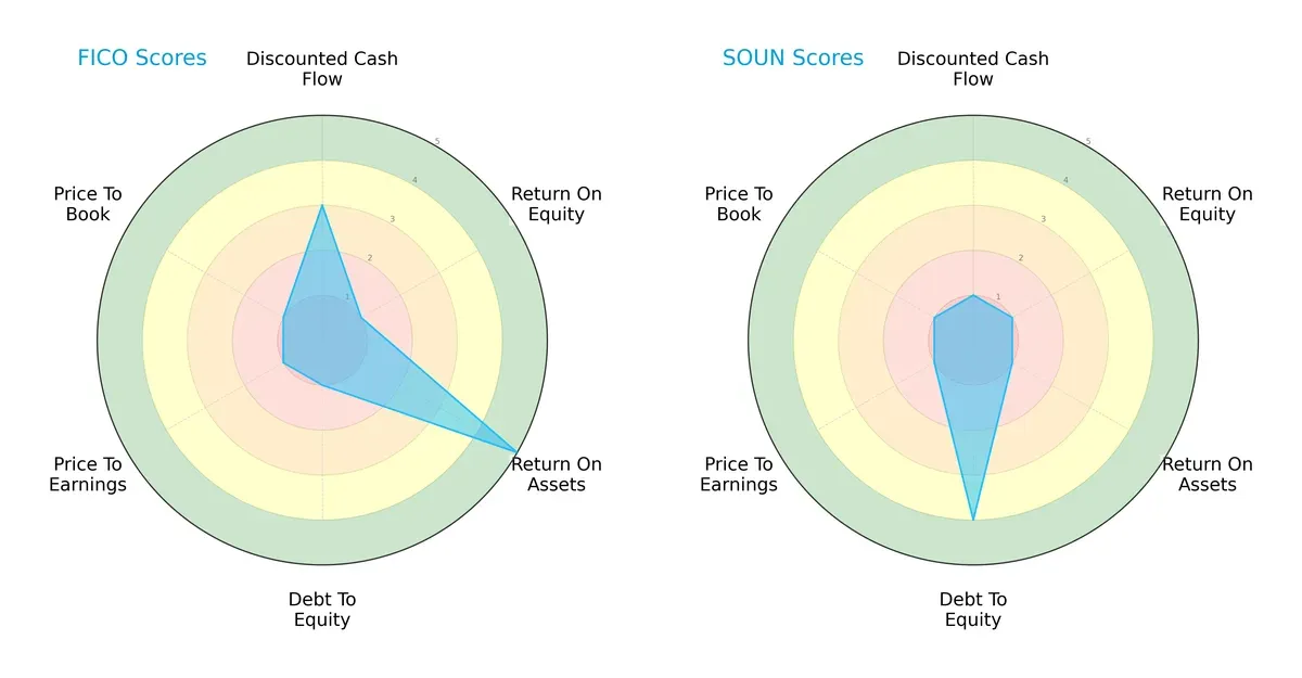 scores comparison