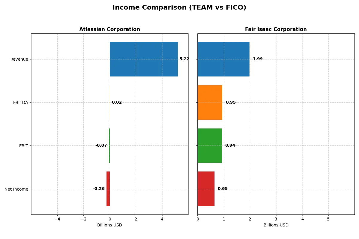 income comparison