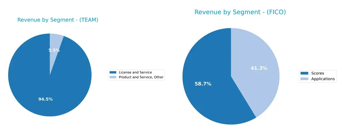 revenue by segment comparison