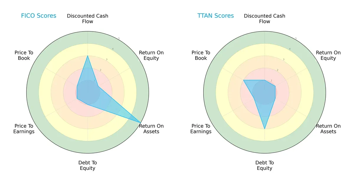 scores comparison