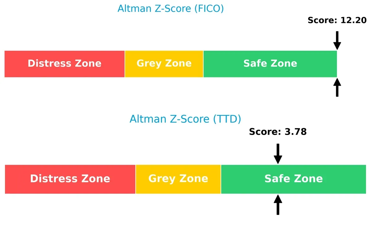 altman z score comparison