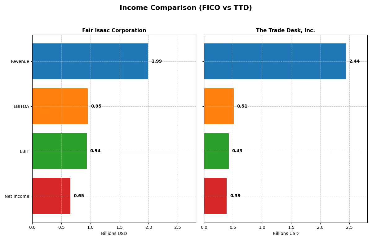 income comparison