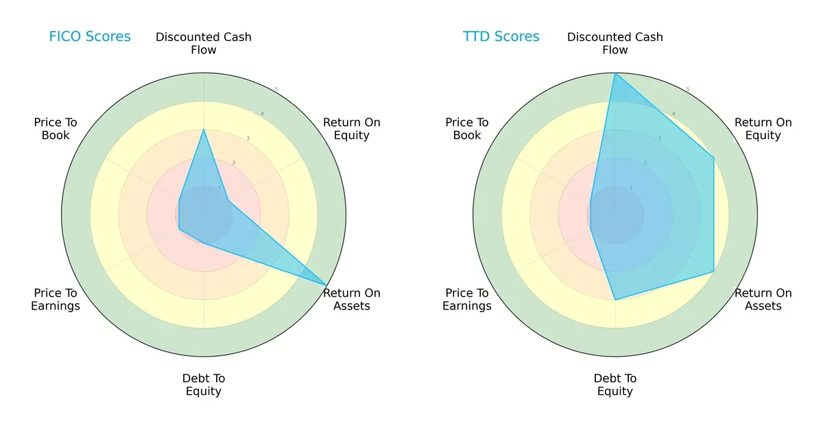 scores comparison