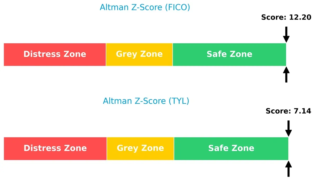 altman z score comparison