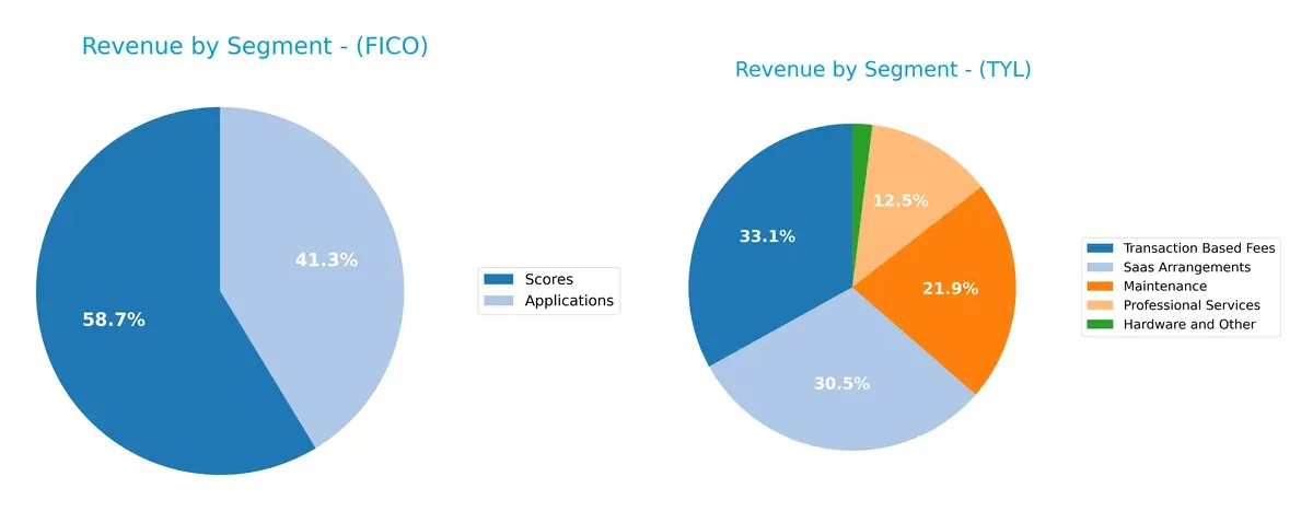 revenue by segment comparison