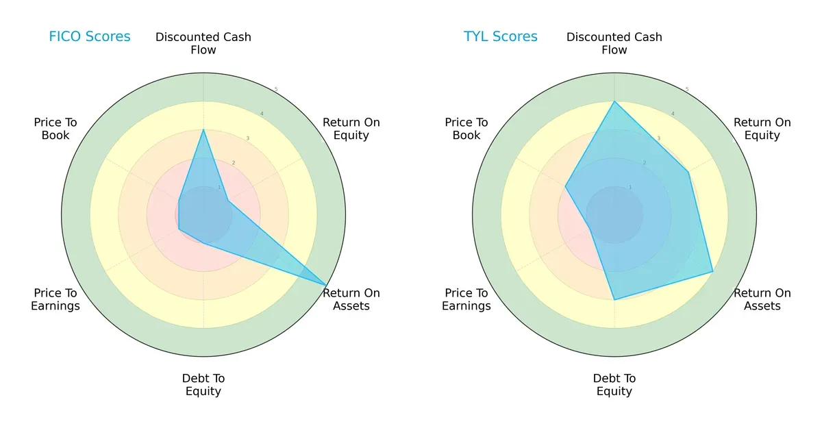 scores comparison