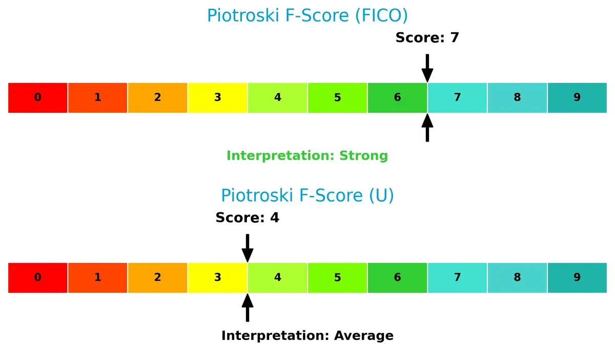 piotroski f score comparison