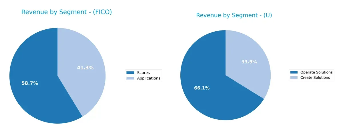 revenue by segment comparison