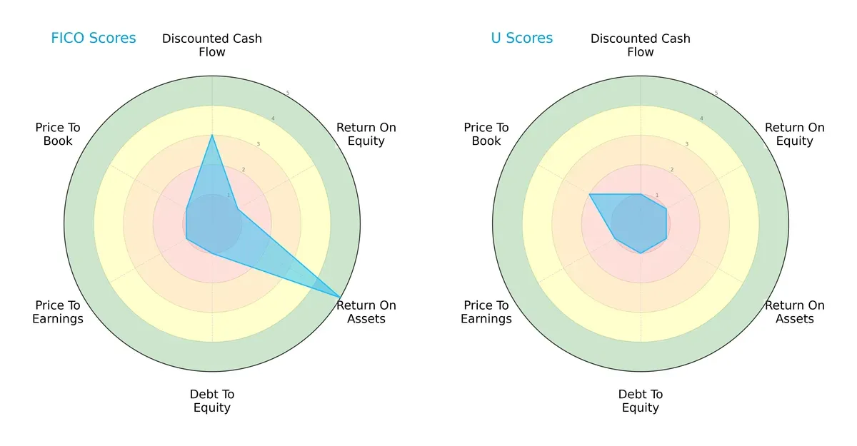 scores comparison