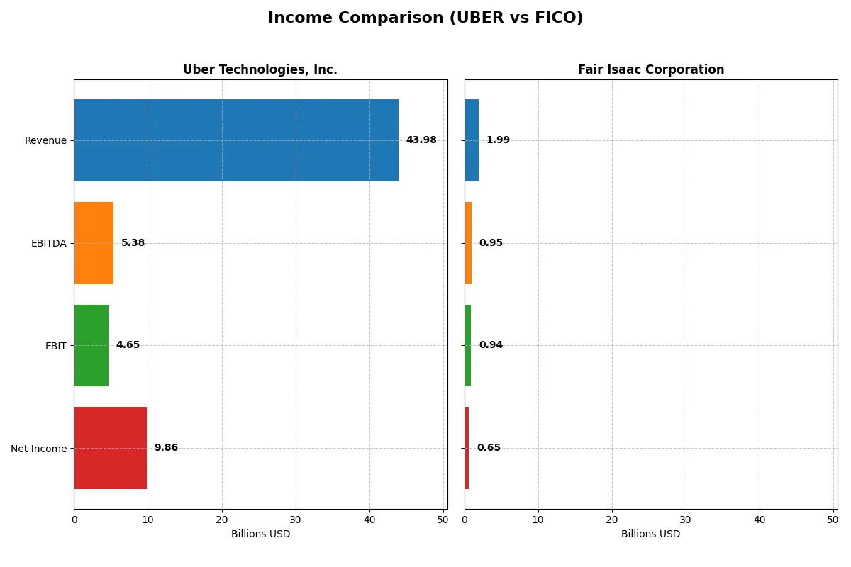 income comparison