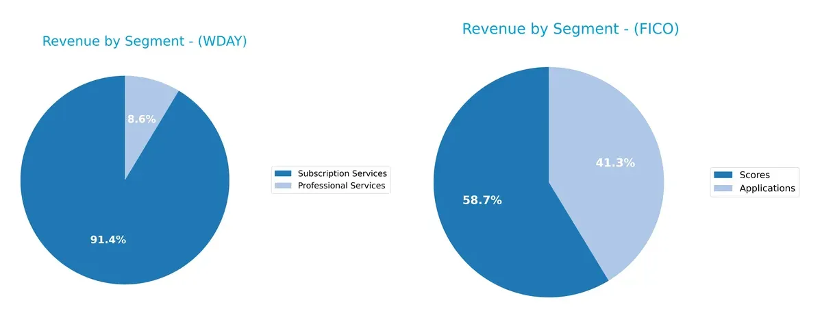 revenue by segment comparison