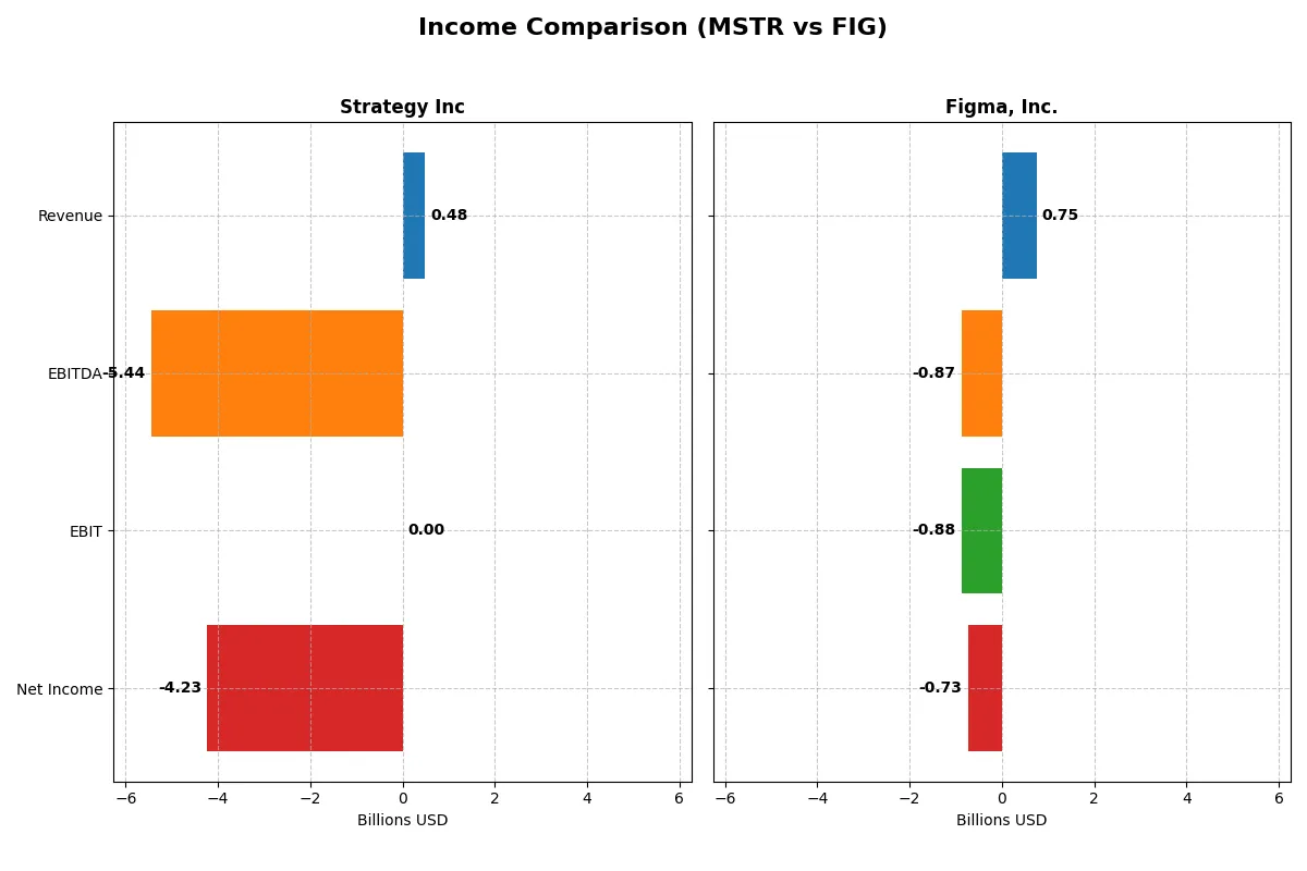income comparison