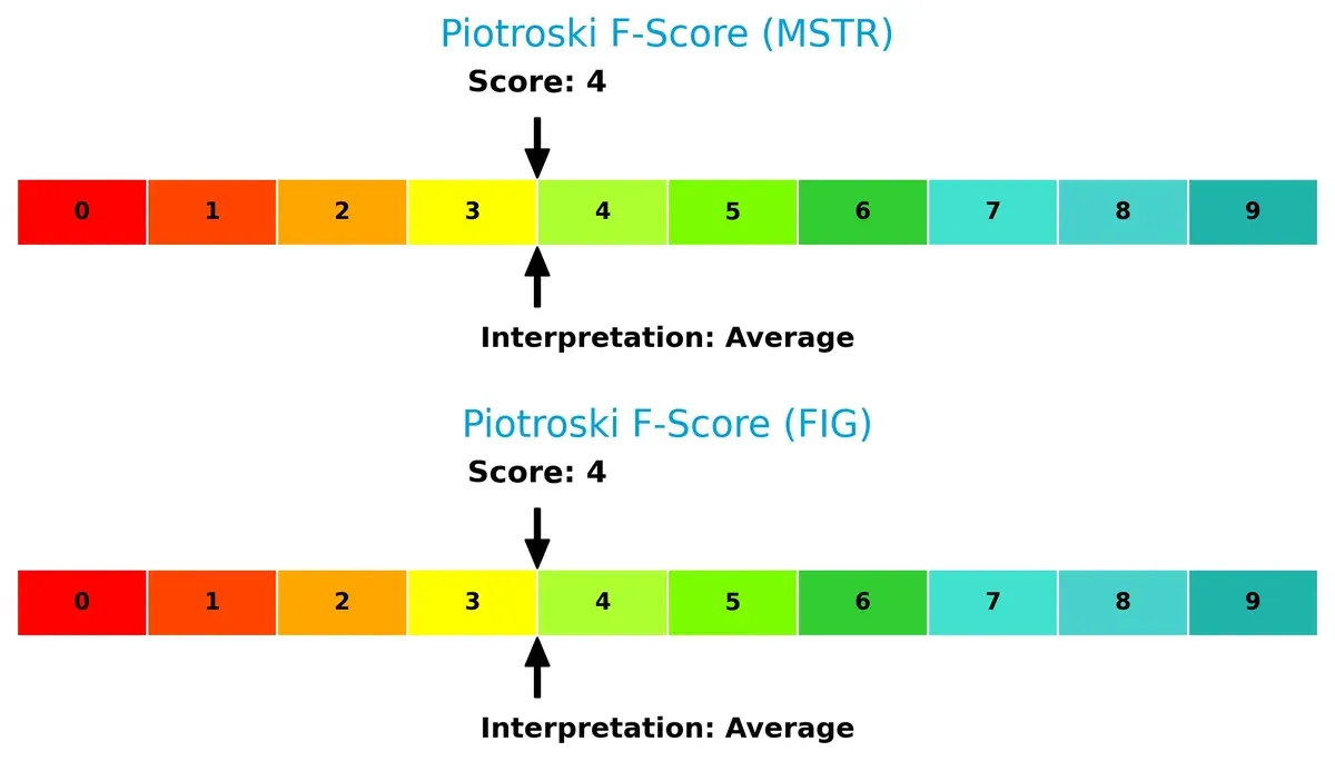 piotroski f score comparison