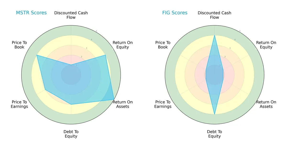 scores comparison