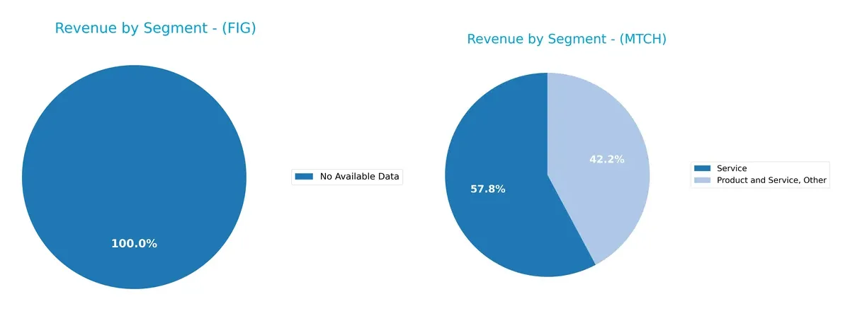 revenue by segment comparison
