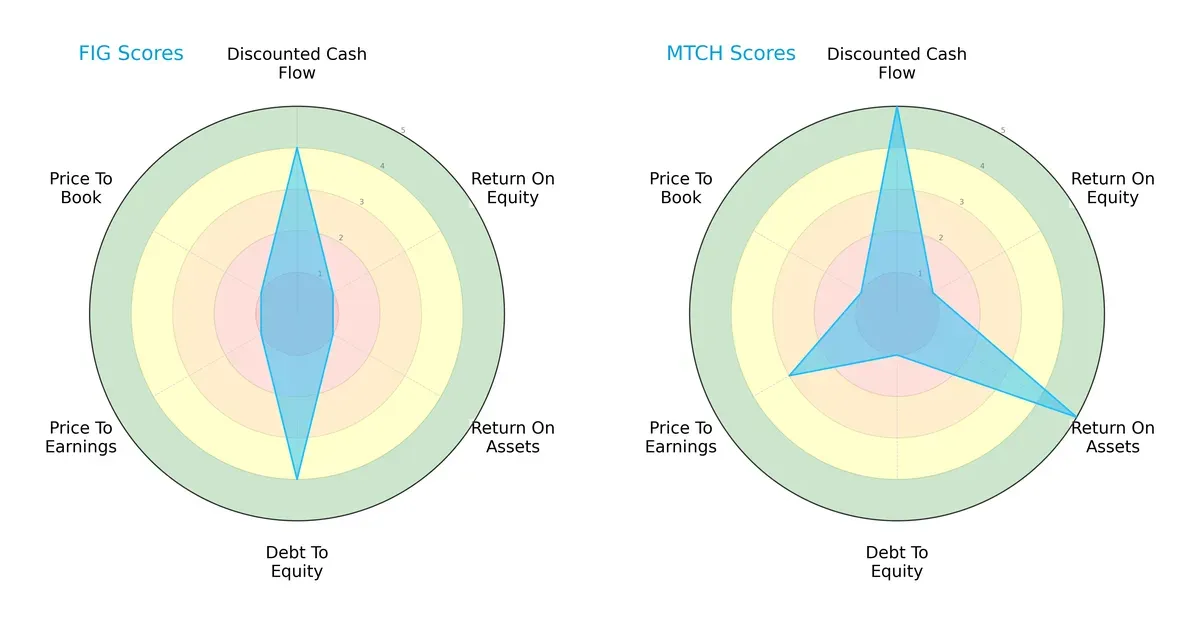 scores comparison