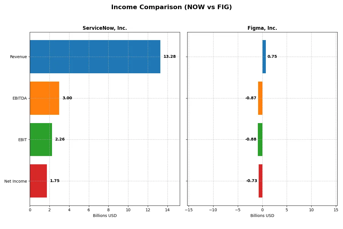 income comparison