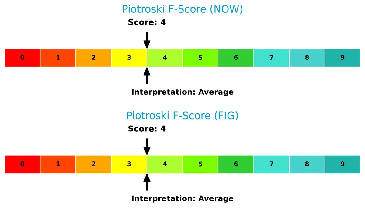 piotroski f score comparison