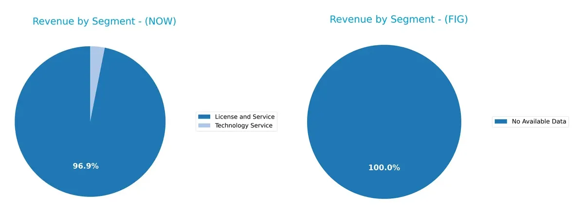 revenue by segment comparison