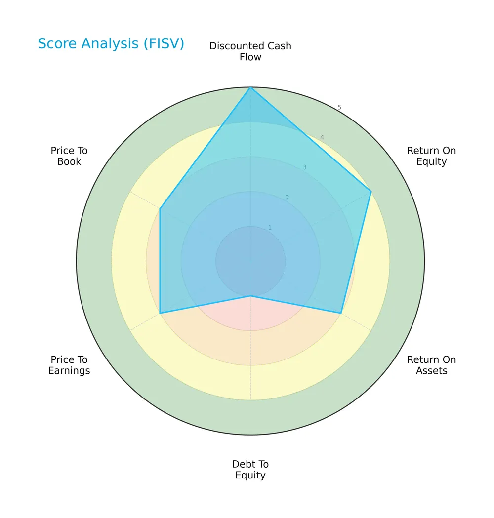 score analysis