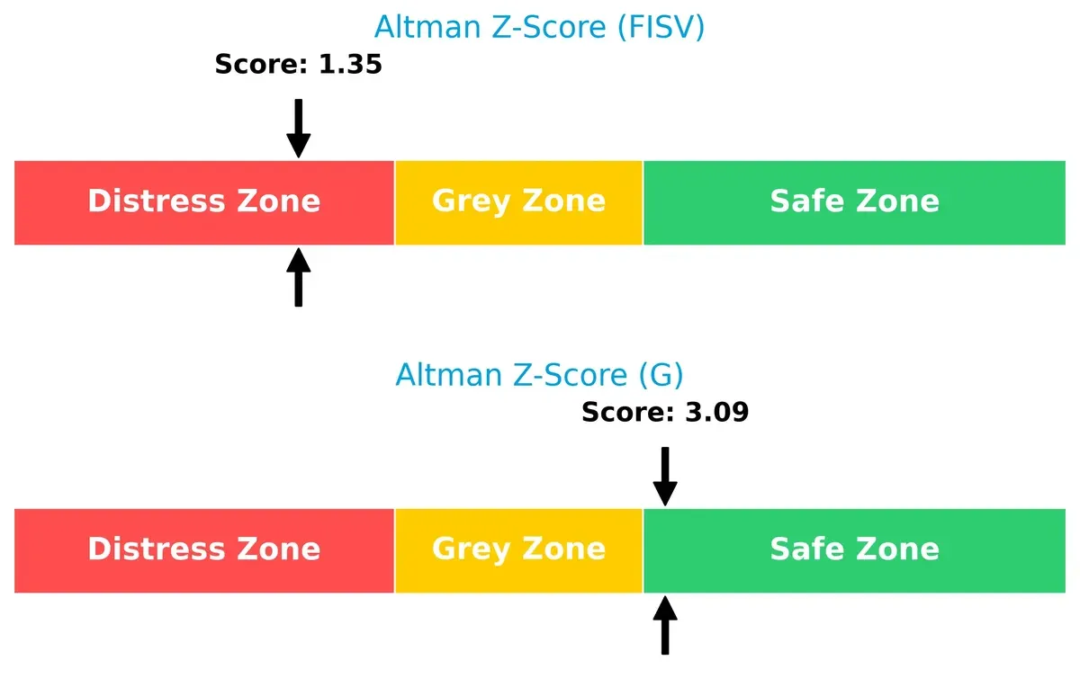 altman z score comparison