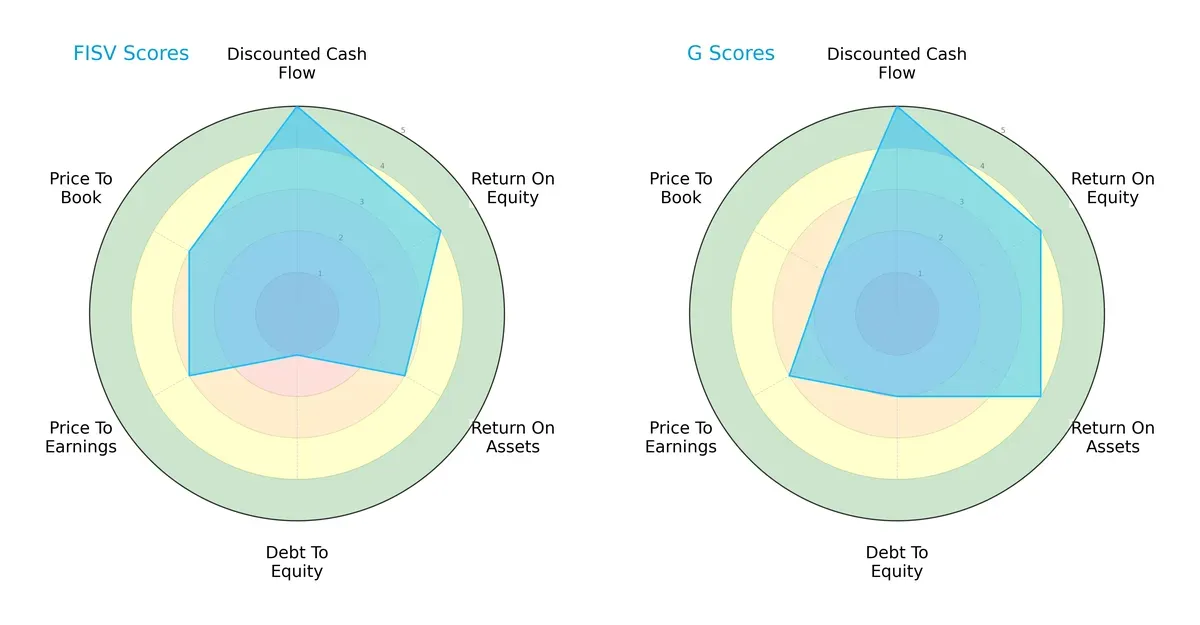 scores comparison
