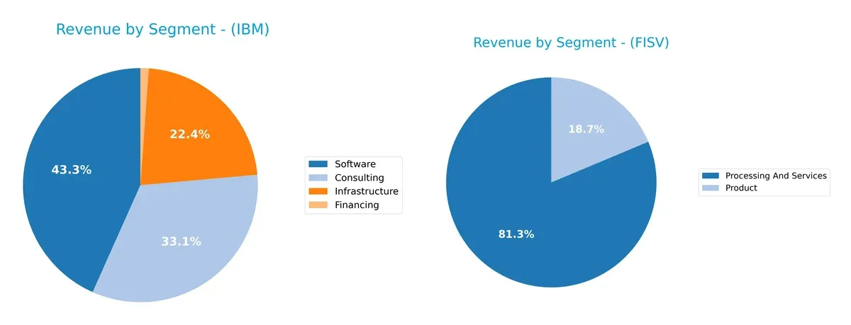 revenue by segment comparison