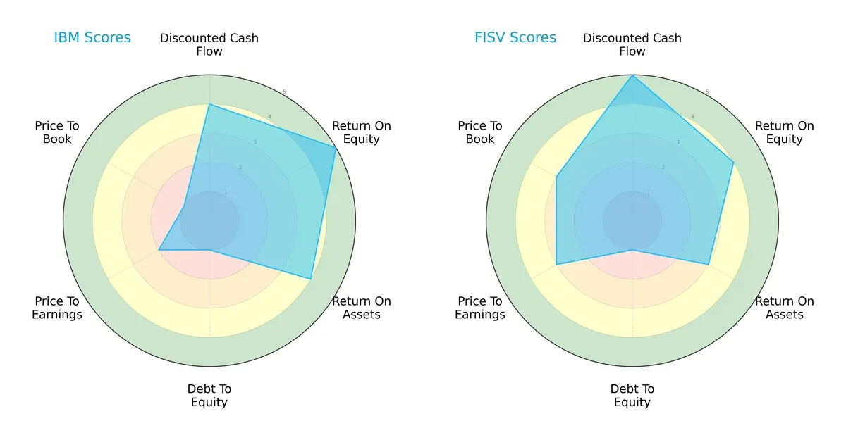 scores comparison