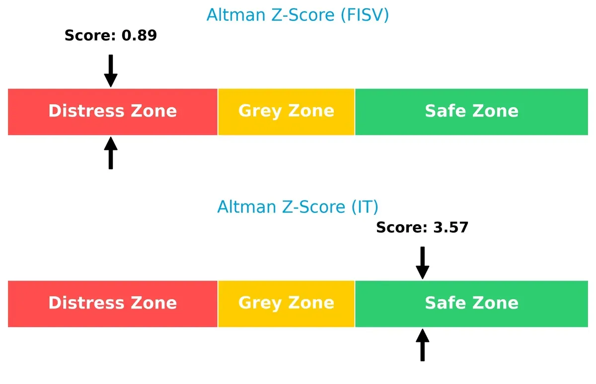 altman z score comparison