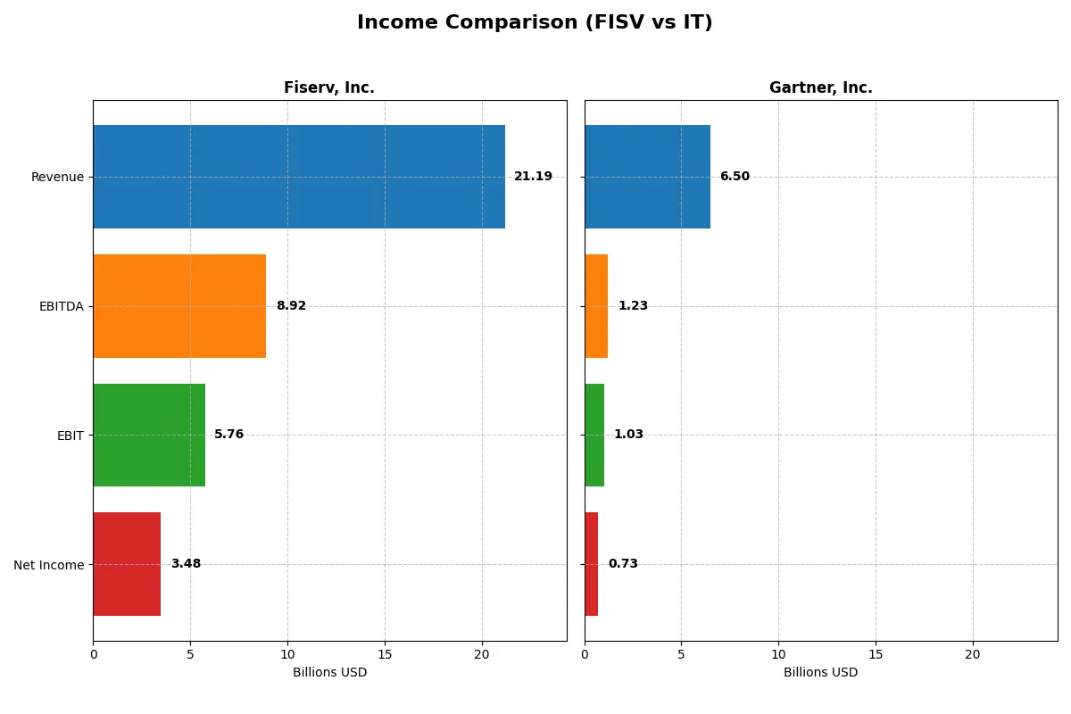 income comparison