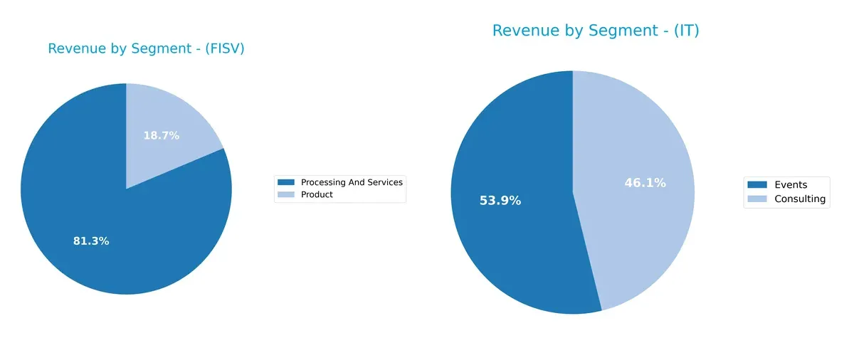 revenue by segment comparison