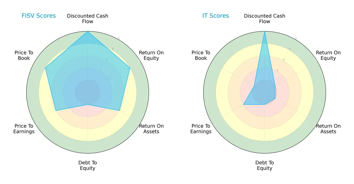 scores comparison