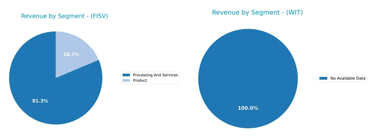 revenue by segment comparison