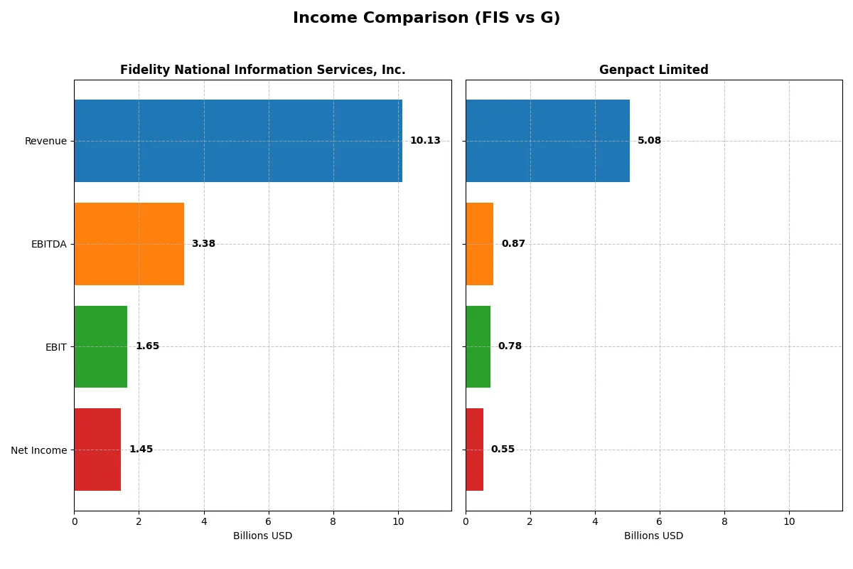income comparison