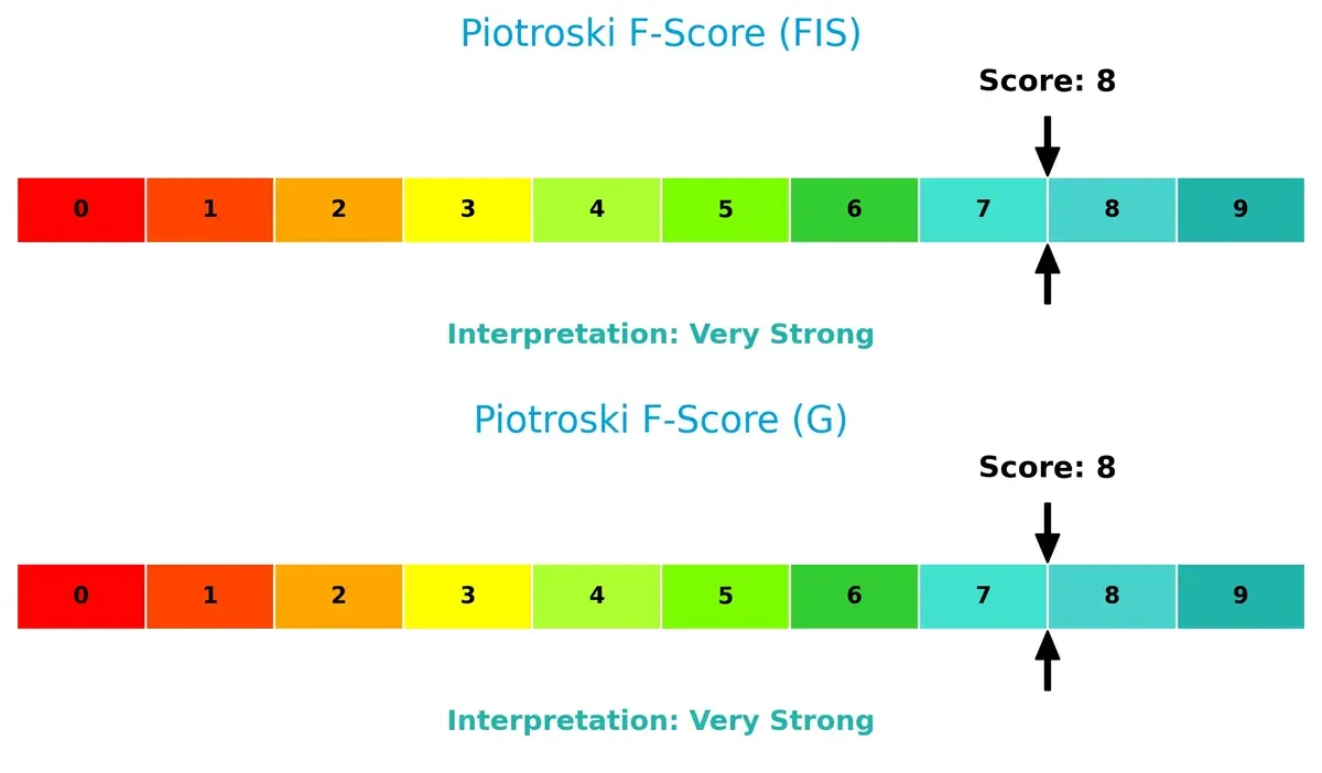 piotroski f score comparison