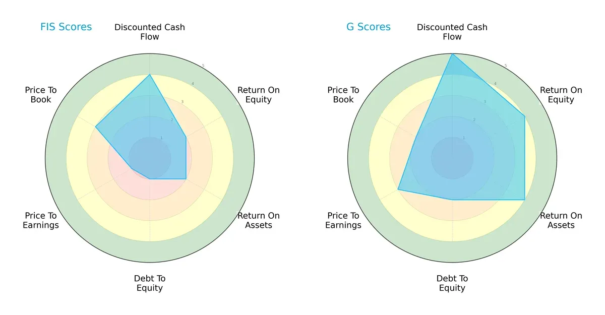 scores comparison