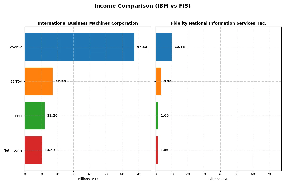 income comparison