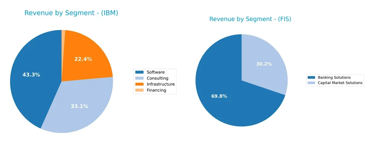revenue by segment comparison