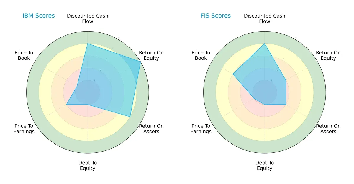 scores comparison
